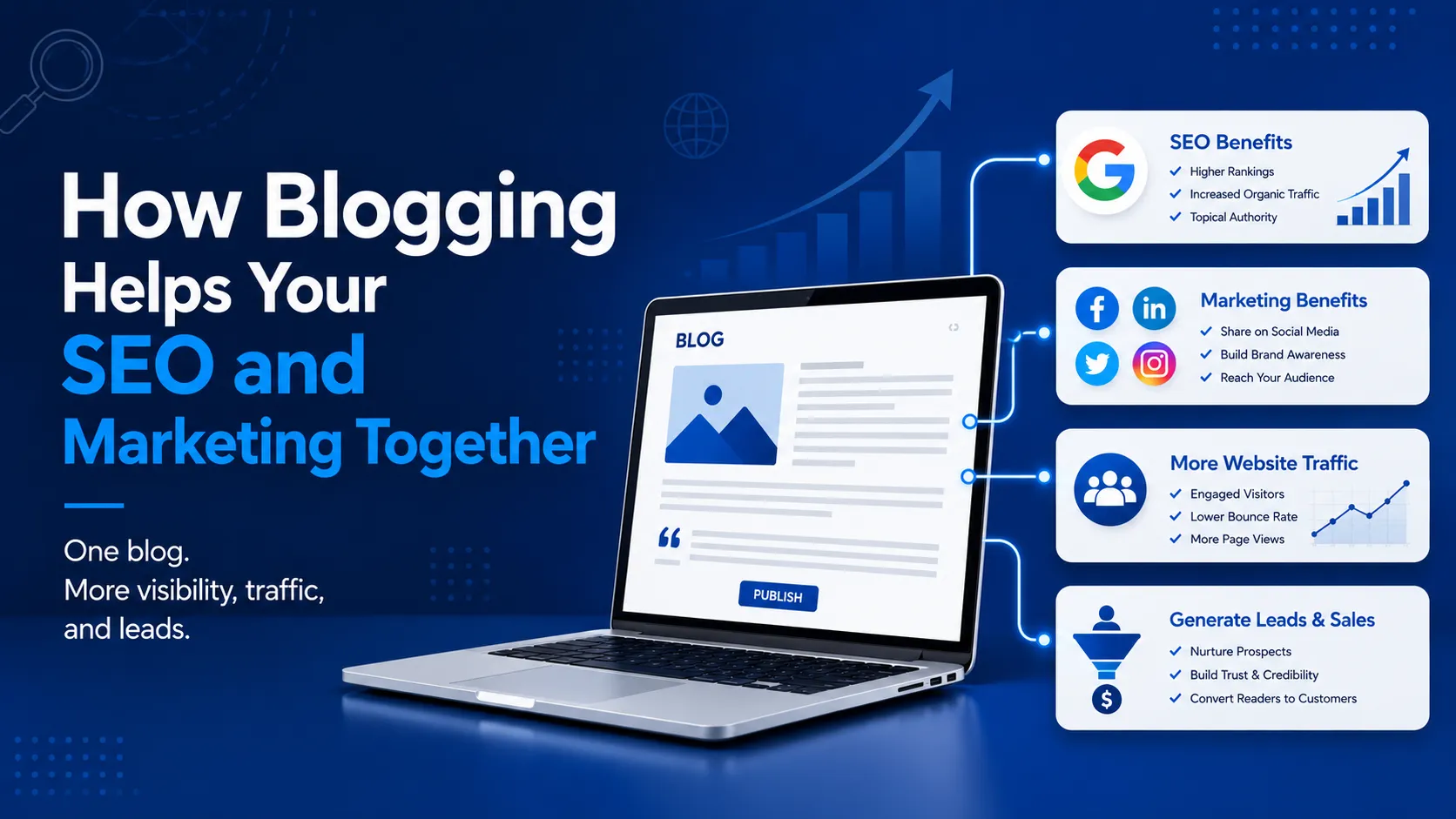 How Blogging Helps Your SEO and Marketing: 7 Reasons